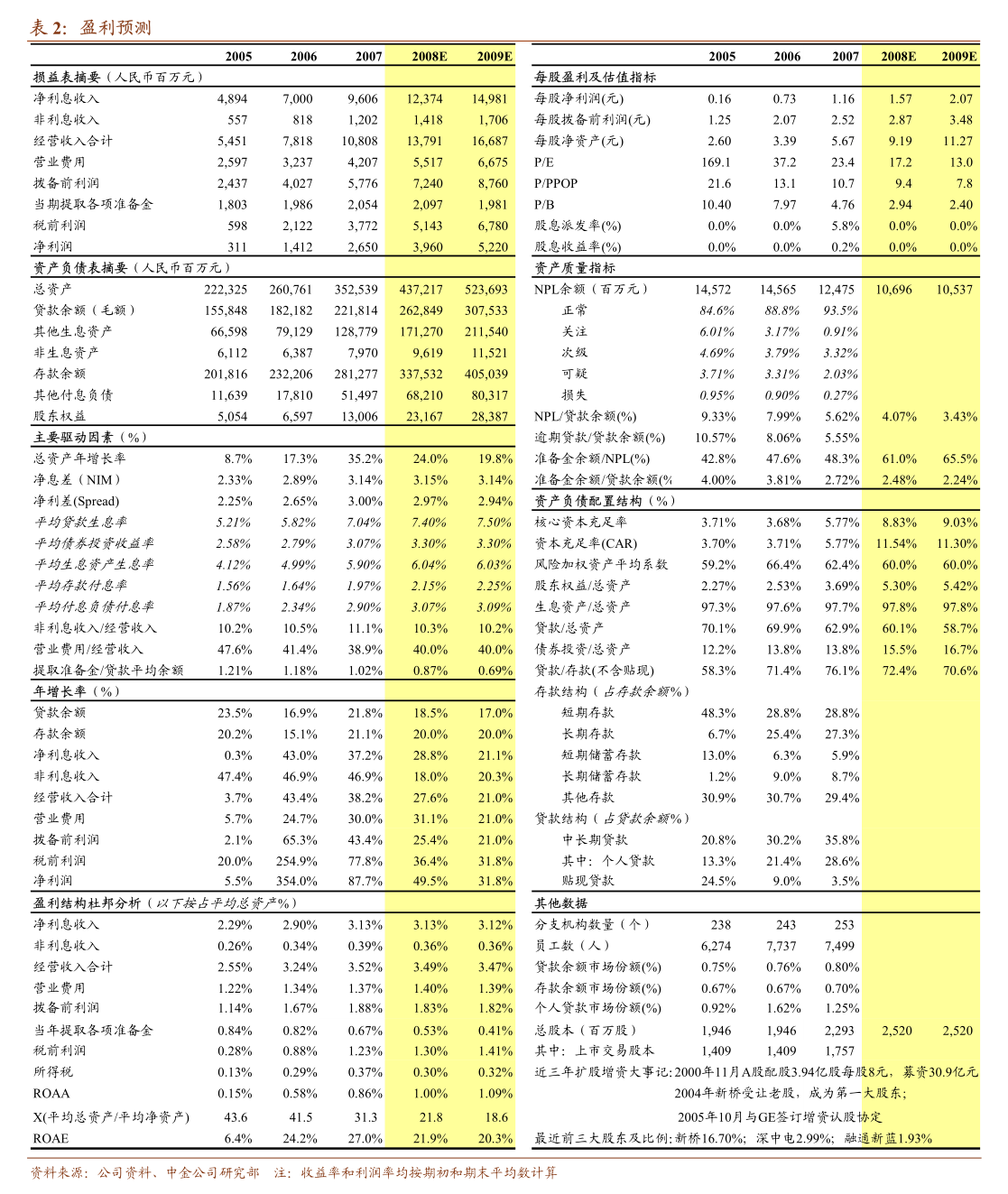 盛泰智造集团股份2025年第四次临时股东大会会议资料 聚焦家具零配件销售业务发展与战略规划